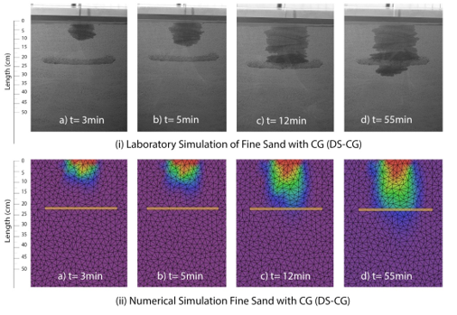 Groundwater Quality Modelling
