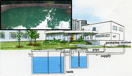 Water Harvesting Systems